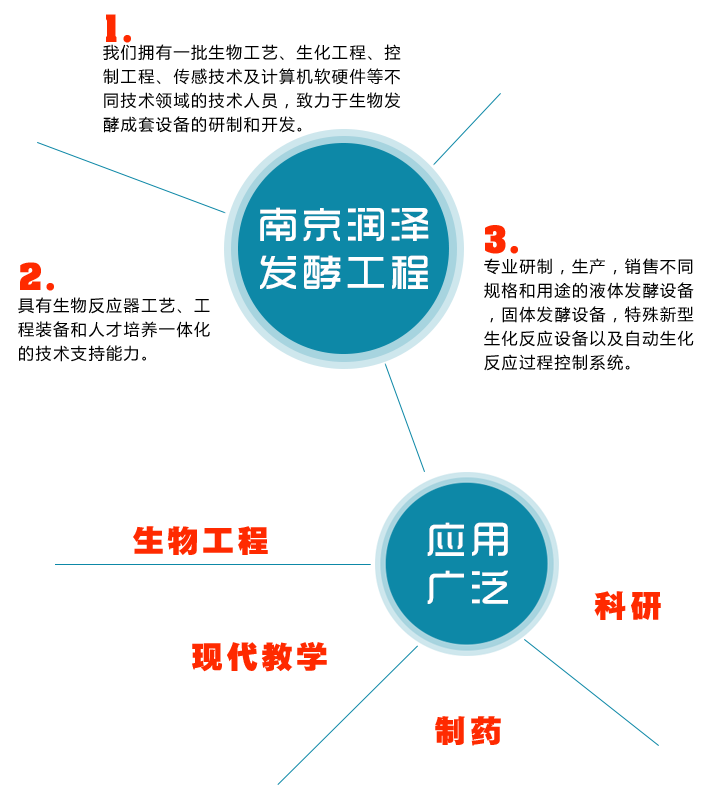 Ͼɰl(f)չʾ